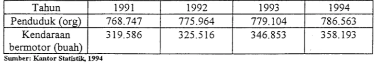 Tabel 5.1.2. Jumlah penduduk dan jumlah kendaraan bermotor di Kabupaten Sleman pada tahun 1991-1994