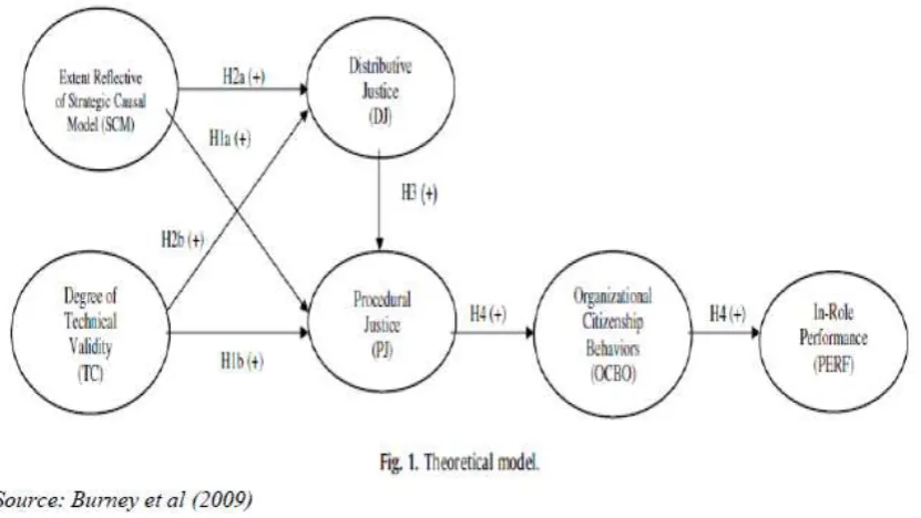 Table Result of Hypotheses Hypothesis  