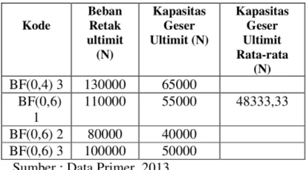 Gambar 4. Bambu Betung 