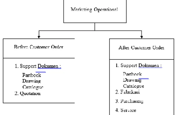 Gambar 3. Flow Proses Permintaan Partbook 