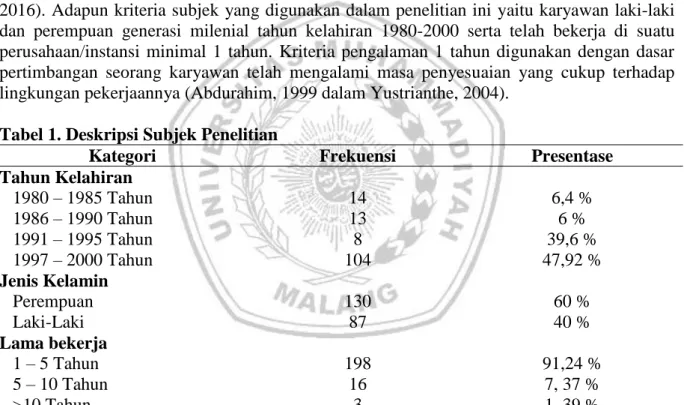 Tabel 1. Deskripsi Subjek Penelitian 