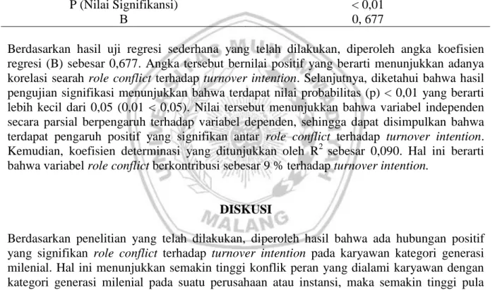 Tabel 4. Hasil Uji Regresi 