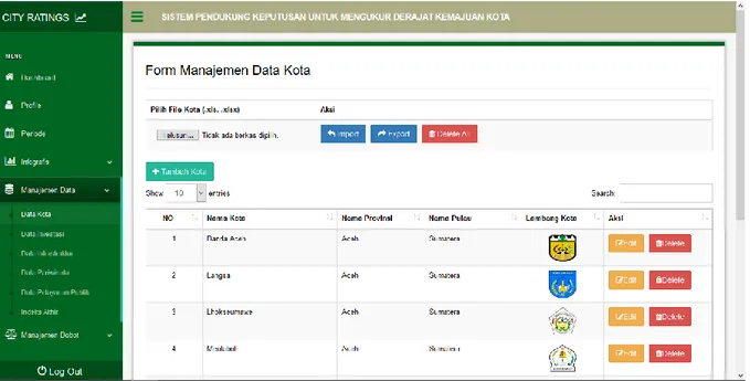 Gambar 5.11 Manajemen Data Kota 