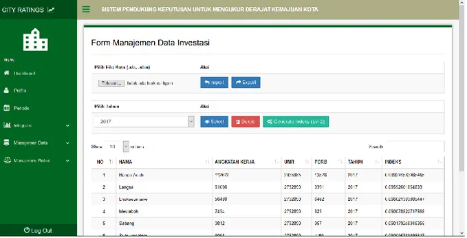 Gambar 5.12 Manajemen Data Investasi 