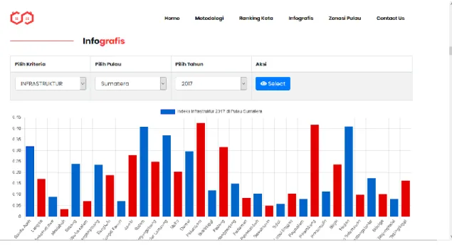 Gambar 5.4 Infografis 