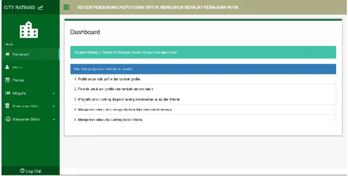 Gambar 5.8 Dashboard 