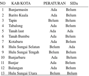 Tabel 2.  Peraturan  dan  SIDa  yang  berhubungan  dengan  sektor  pariwisata  di  Kalimantan  Selatan  Tahun  2018 