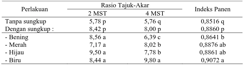 Tabel 6. rasio tajuk-akar caisin pada umur 2 dan 4 minggu setelah tanam (MST) dan indeks panen pada perlakuan tanpa sungkup dan dengan sungkup plastik  