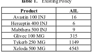 Table 1.  Existing Policy 