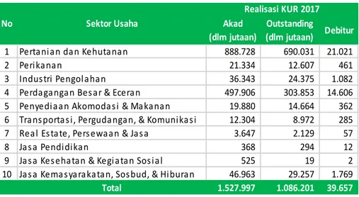 Tabel 2.5 Perkiraan Realisasi APBN Lingkup Provinsi Jambi   s.d. Triwulan IV Tahun 2018  (dalam miliar Rp)  Rp % Realisasi Terhadap  Pagu Rp % Perkiraan Realisasi Terhadap  Pagu Pendapatan Negara 5.445,18 927,46 17,03% 4.231,05 77,70% Belanja Negara 8.504,