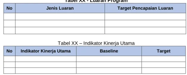 Tabel XX – Indikator Kinerja Utama 