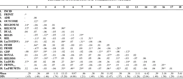 TABLE 2 DESCRIPTIVE STATISTICS AND CORRELATION MATRIX 