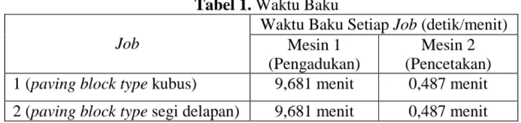 Tabel 2. Data Permintaan Paving block 