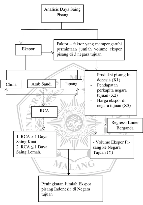 Gambar 1 . Kerangka pemikiran. 