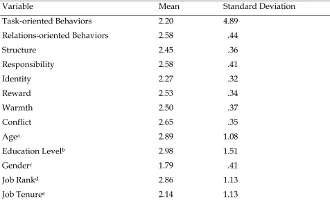 Table 8 