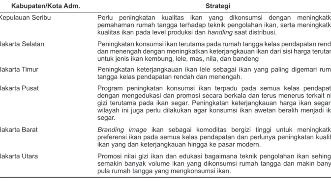 Tabel 5. Strategi peningkatan konsumsi ikan berdasarkan wilayah di DKI Jakarta.