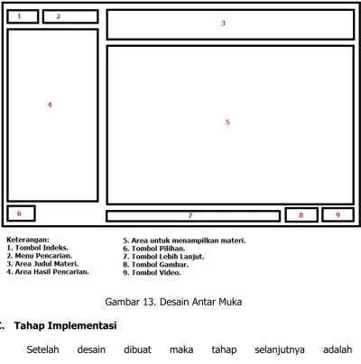 Gambar 13. Desain Antar Muka 