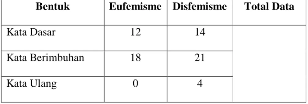 Tabel 4.1 Data Penelitian 