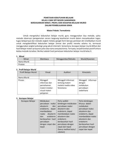 PEMETAAN KEBUTUHAN BELAJAR KELAS X SMK SPP NEGERI SAMARINDA BERDASARKAN ...