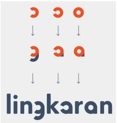 Gambar 2.1 Logo Lingkaran.co 