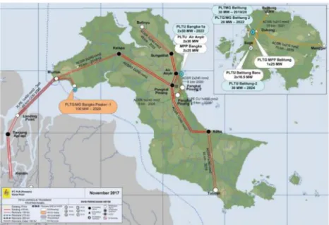 Gambar 1. Peta Sistem Tenaga Listrik Bangka Belitung [2] 