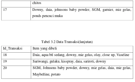 Tabel 3.2 Data Transaksi(lanjutan) 