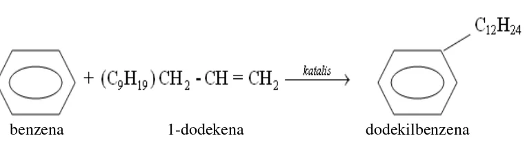 Tabel 2. Harga bahan baku pada proses alkilasi benzena dengan klorododekana 