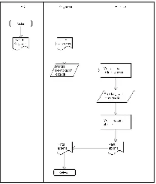 Gambar 4. Diagram Konteks 