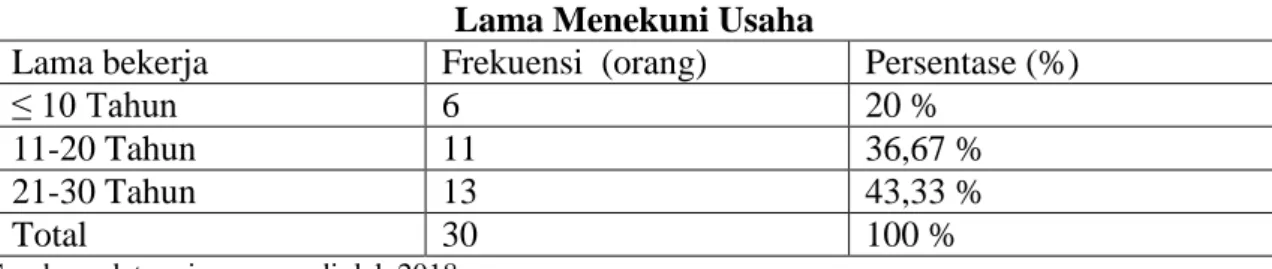 Tabel 7. Hasil Perhitungan Regresi (Variabel X-M) 