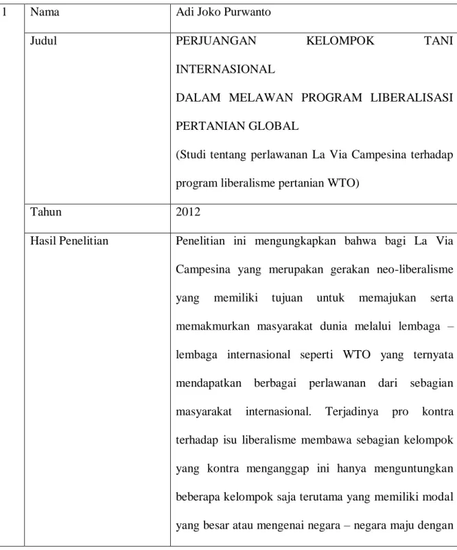 Tabel 1.1 Kajian Pustaka 