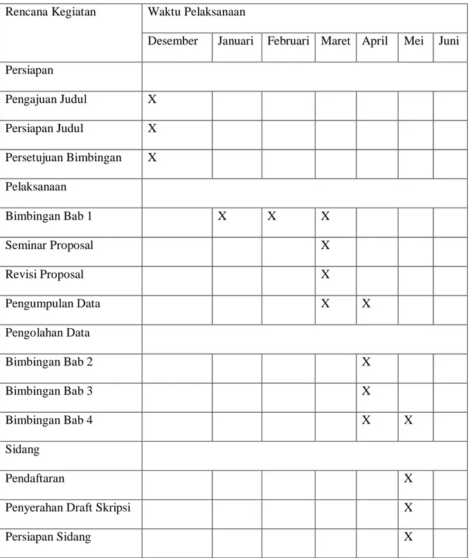 Tabel 1.3  Rencana Kegiatan  Waktu Pelaksanaan 