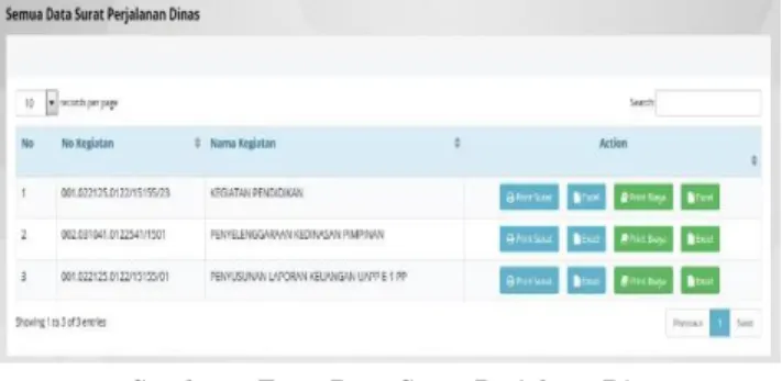 Gambar 4 Form Data Surat Perjalnan Dinas  Form Data Pejabat 