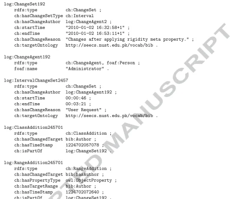 Fig. 11. Example of changes in Bibliography ontologyadding a new class represented using change history ontology constructs