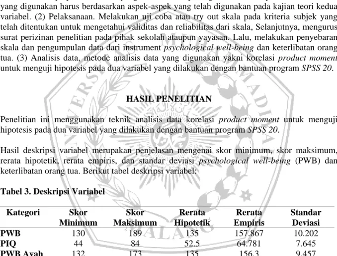 Tabel 3. Deskripsi Variabel  