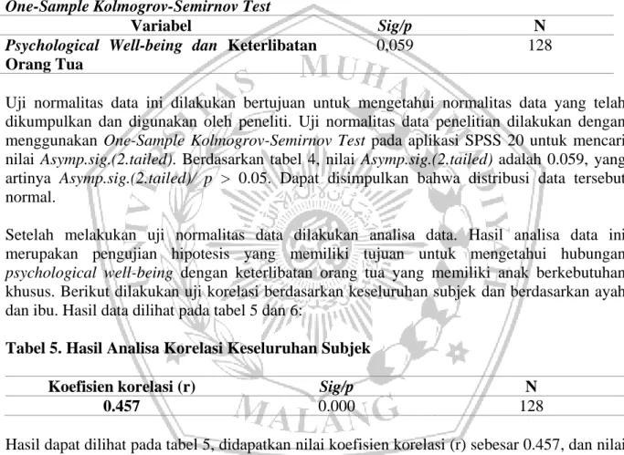 Tabel 4. Hasil Uji Normalitas Data 