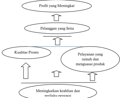 Gambar 2. Gambar Empat perspektif BSC 7   
