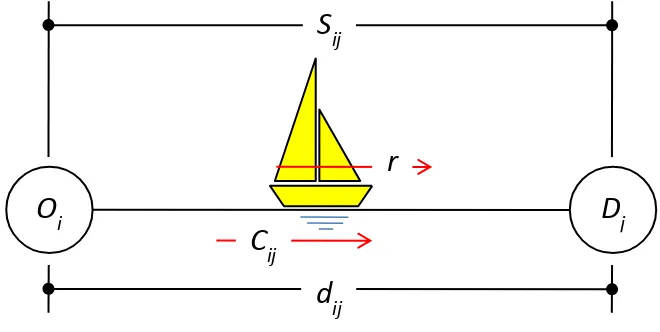 Gambar 6. Model Matematis Pola Gerakan Antar  Dua Wilayah 