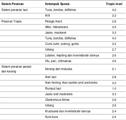Tabel 6.  Tingkatan Ikan Tropis yang Digunakan dalam Kasus Perikanan di Pulau Yoron 