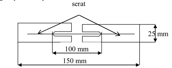 Gambar 3.3 Ukuran uji tarik serat menurut standar ASTM D 3379-75. 