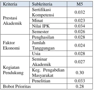 Tabel 16. Perbandingan Proses Perhitungan .  Perihal  Metode ANP  Metode SAW  Kematangan  Pengolahan  Data  -Pairwise  Comparison -Uji  Konsistensi  -Normalisasi  Nilai  (Recommended)  -Normalisasi Nilai  Implementasi  dalam  penilaian  kinerja  Lebih coco