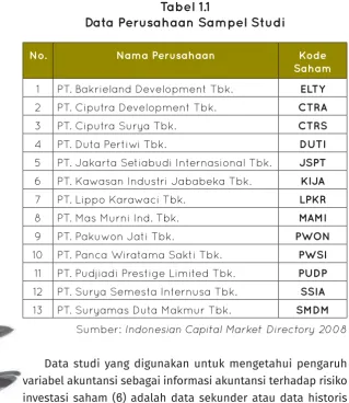 Tabel 1.1Data Perusahaan Sampel Studi