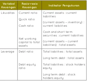 Tabel 3.1Ringkasan Rasio-rasio Keuangan