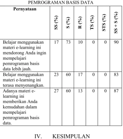 TABEL 9. DAFTAR PERNYATAAN YANG BERKAITAN 