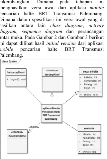 Gambar 2. Class Diagram Class Diagram 