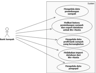 Gambar 1. Use case diagram sistem offline 