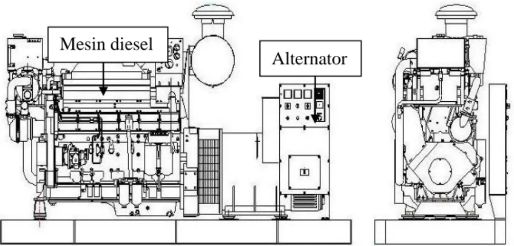 Gambar 2 . 1 .  Sketsa diesel engine generatorMesin diesel 