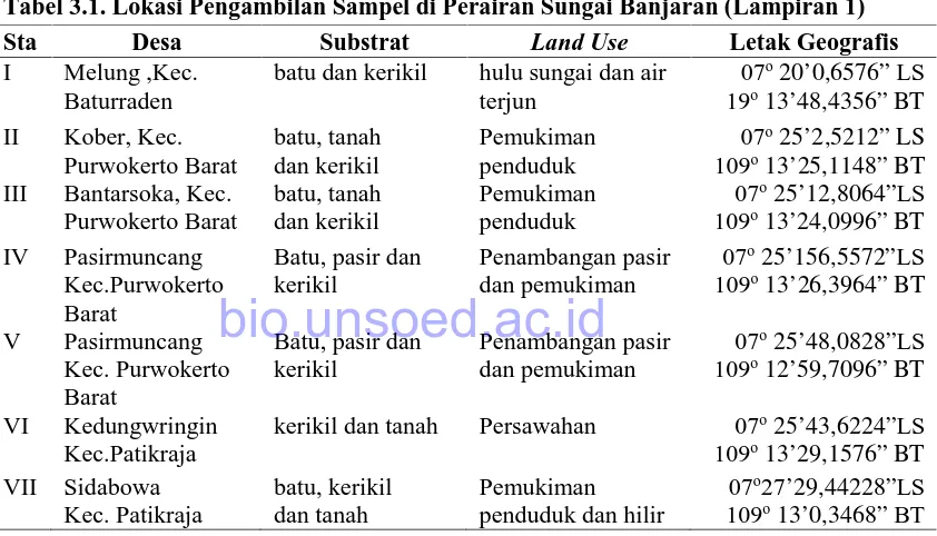 Tabel 3.1. Lokasi Pengambilan Sampel di Perairan Sungai Banjaran (Lampiran 1)