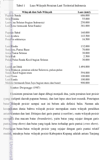Tabel 1 Luas Wilayah Perairan Laut Teritorial Indonesia  