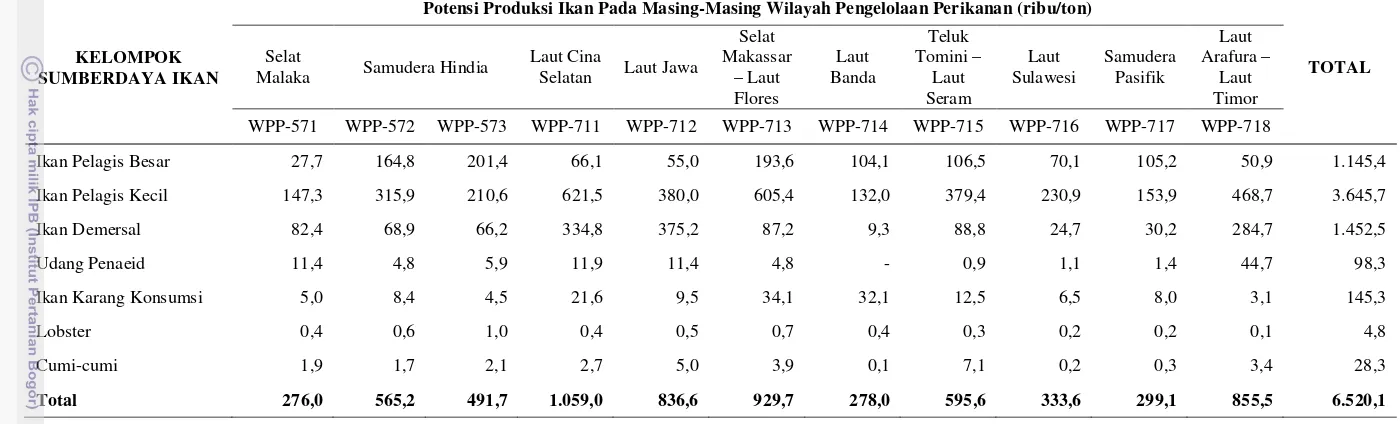 Tabel 3 Estimasi Potensi Produksi Lestari Sumberdaya Ikan Pada Setiap WPP-RI, 2010. 