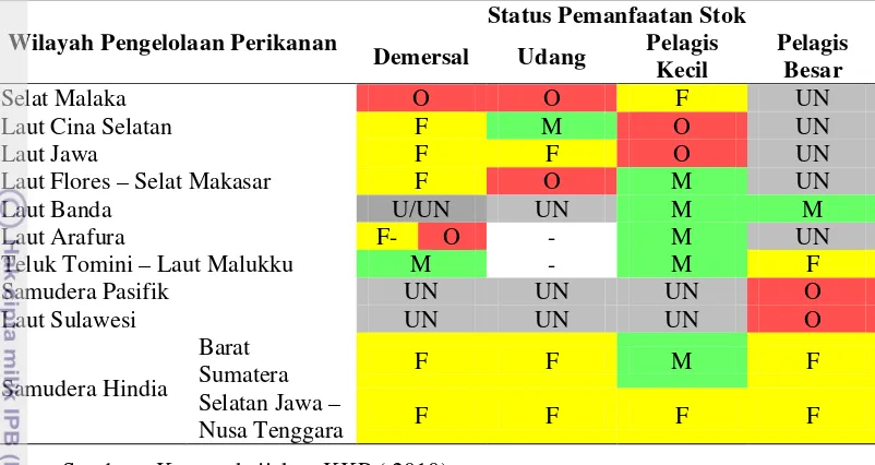 Tabel 4 Tingkat Eksploitasi Sumberdaya Ikan di Setiap WPP-RI, 2010 